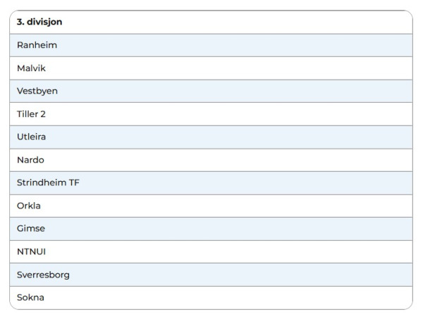 3 divisjon kvinner 2025